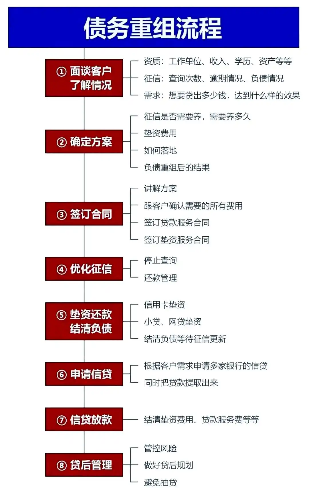 在延安市，中小企业也可以债务重组吗？